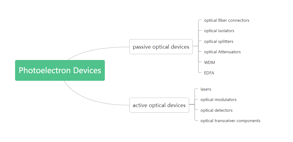 Analysis Of The Competition Pattern And Development Trend Of The Optical Device Industry (1)