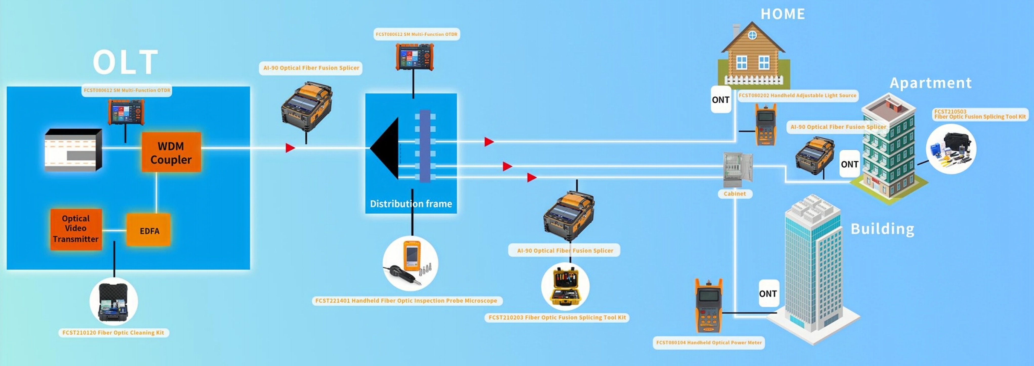 alt Fiber Optical Test solution