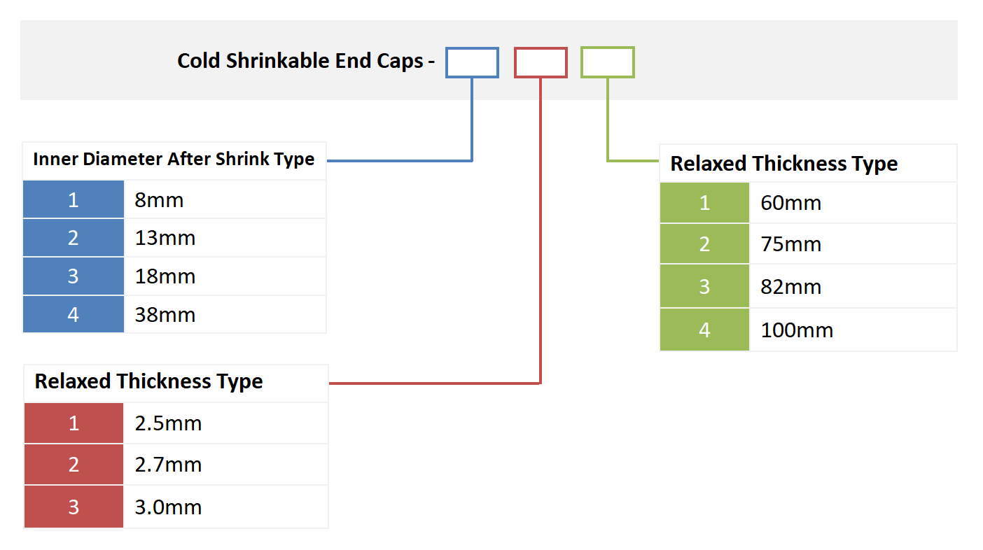 alt Cold Shrinkable End Caps ordering info