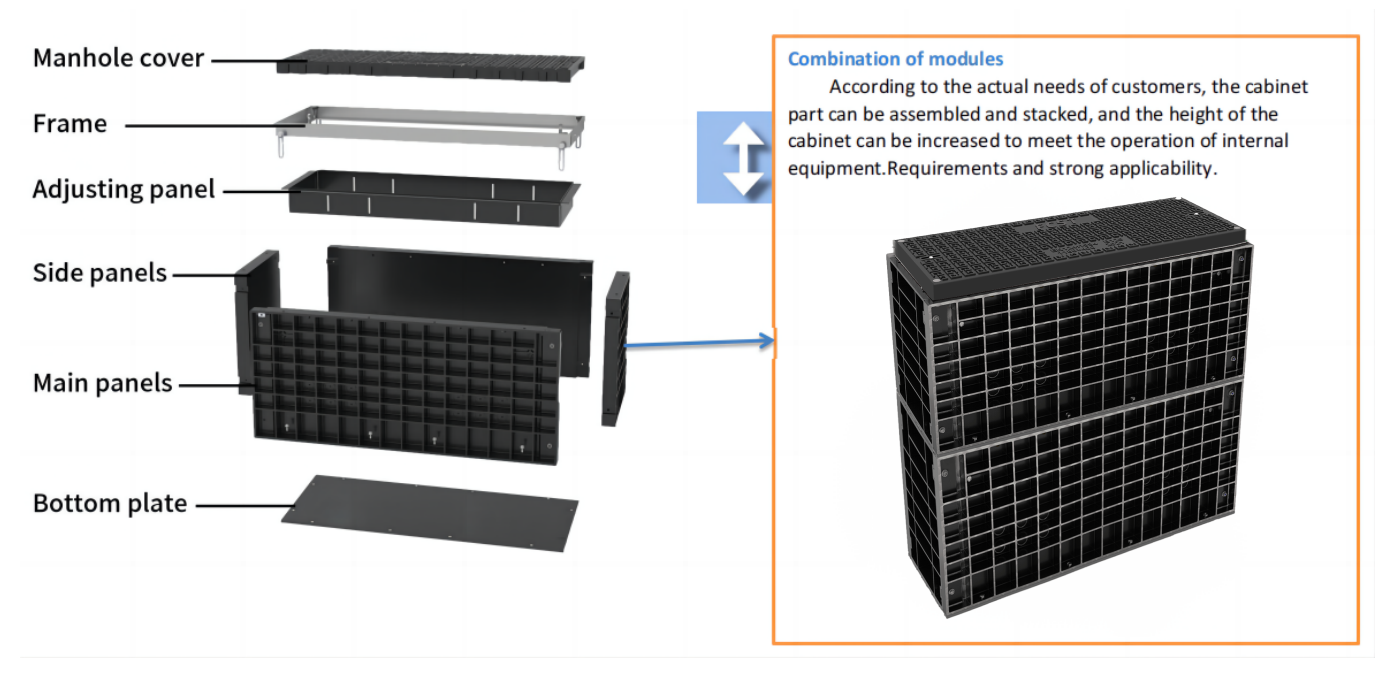 alt FCST SMC02 manhole chamber product advantages