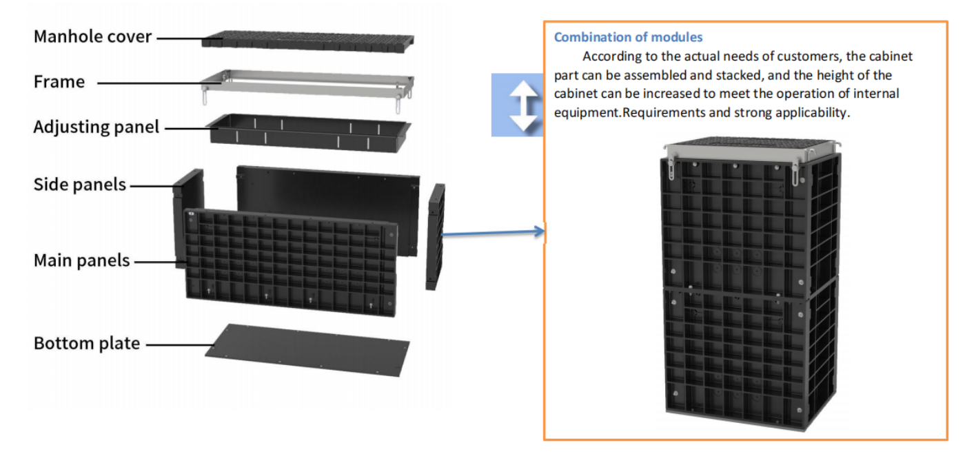 alt FCST SMC01 fiber optic cable manhole product advantage