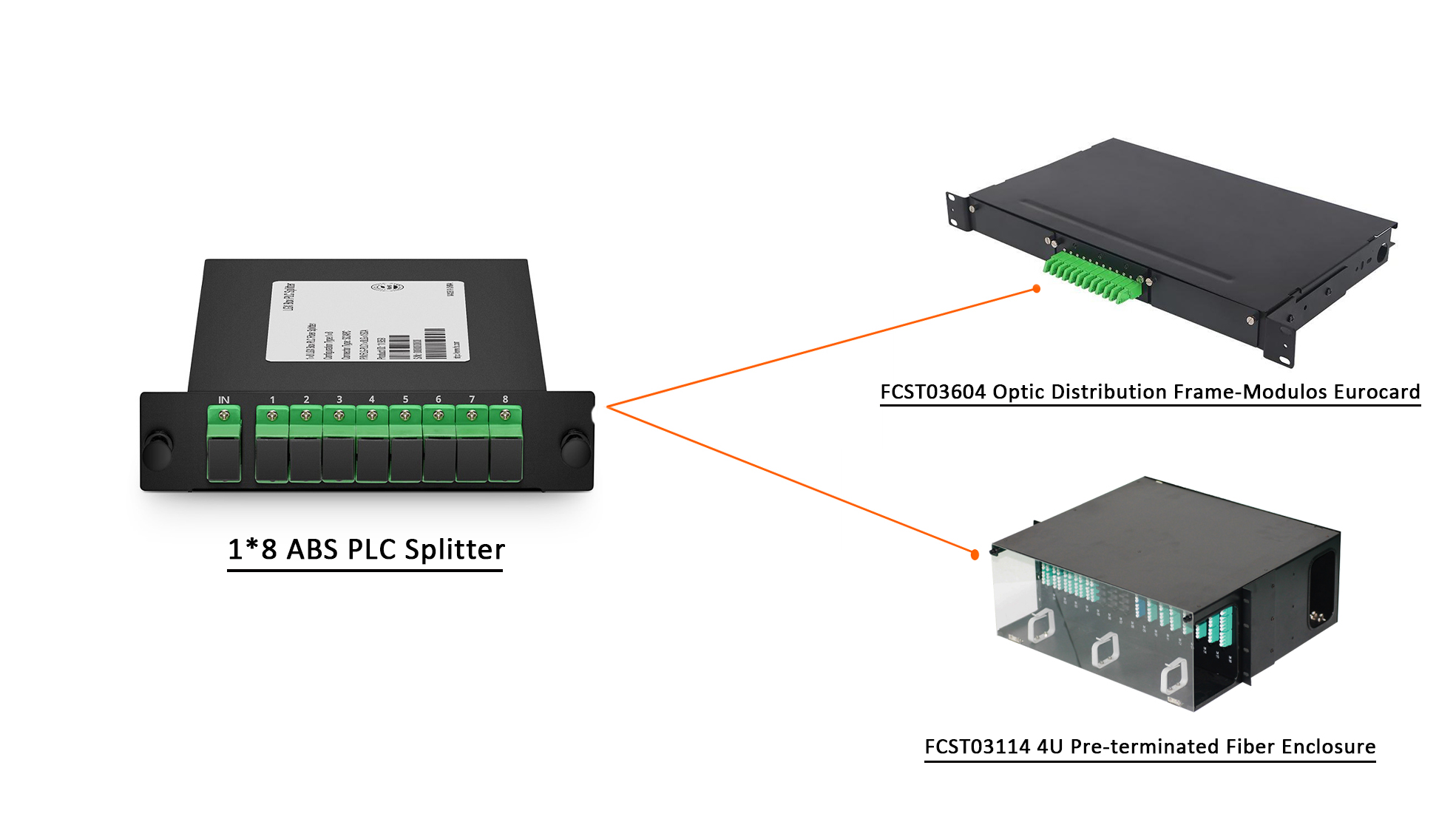 LGX Box PLC Splitter