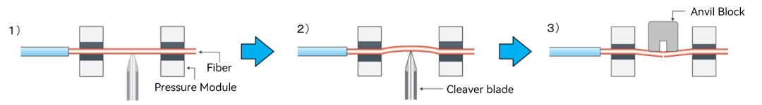 The use points and common fault solutions of Fiber Optic Cleaver (4)