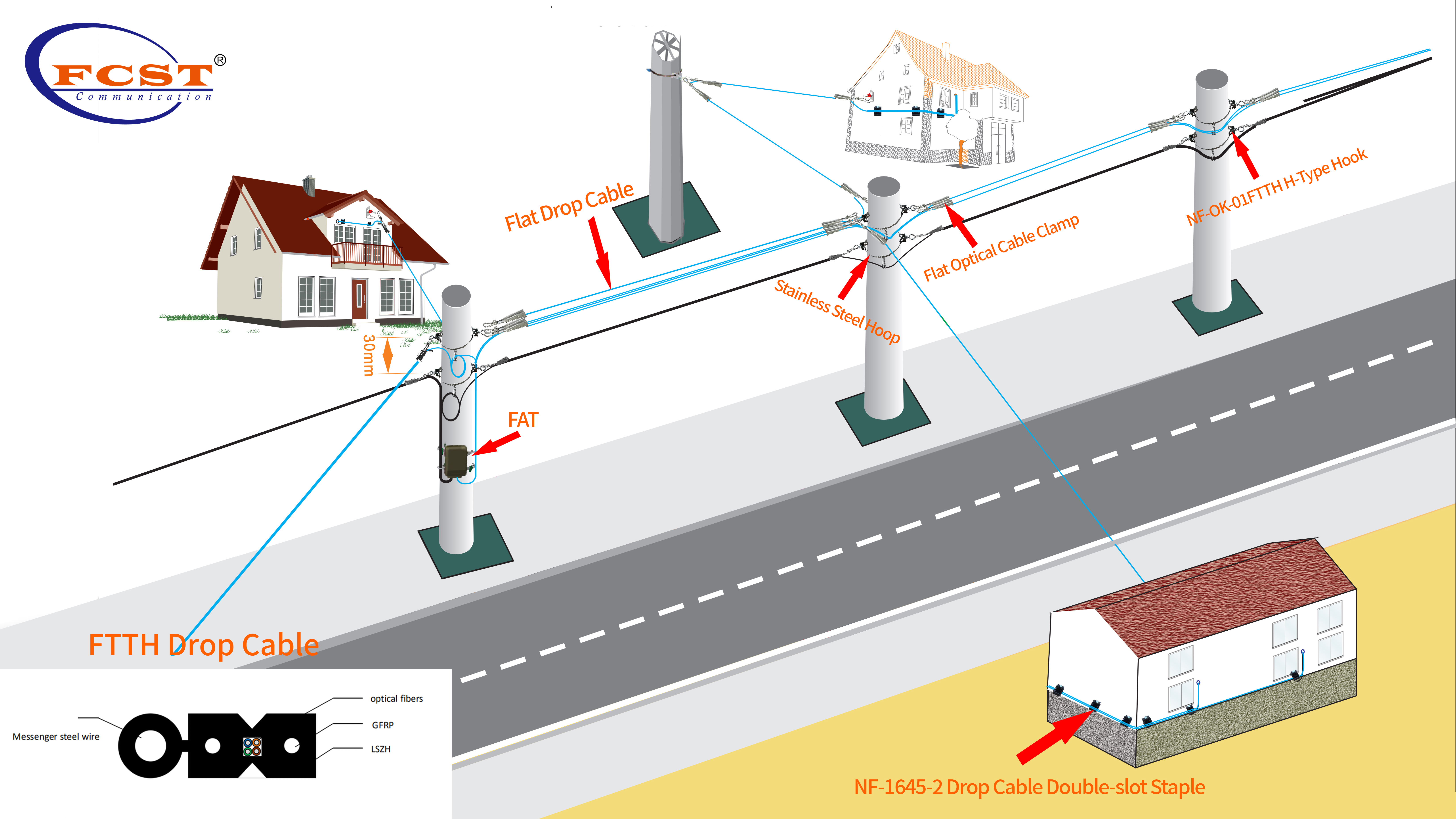 How To Install FTTH Drop Cable In The Air For Last Mile？