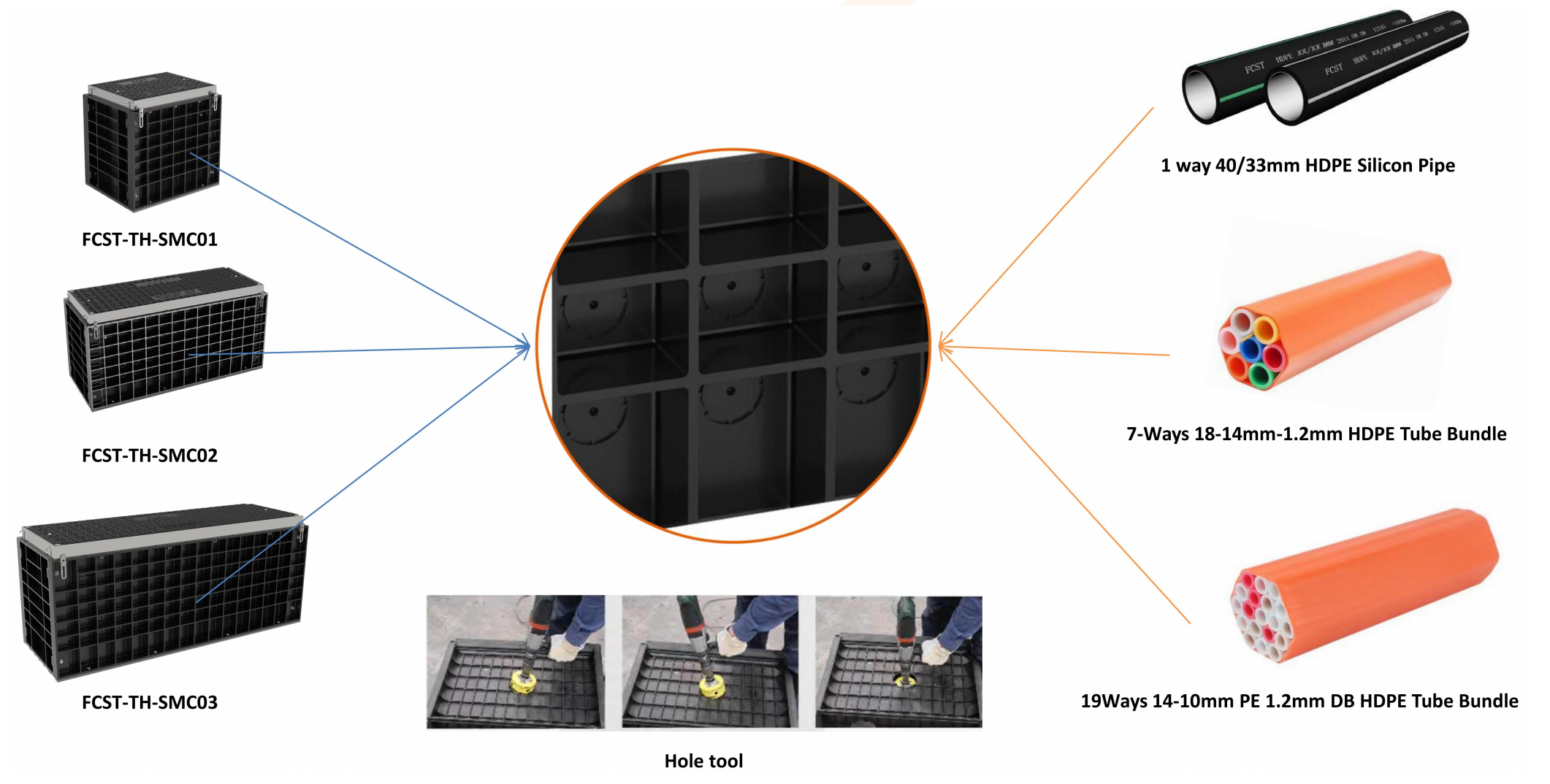 How to Assemble SMC Telecom Manhole Chamber (3)