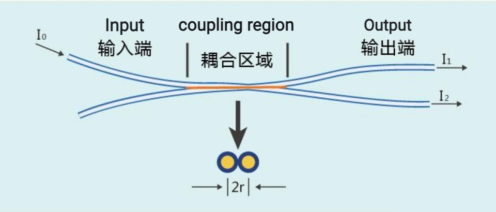 alt Fusion Tapering Technology