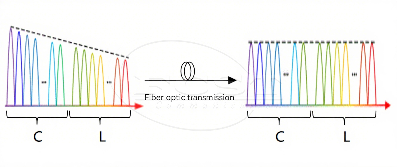 Security Risks Of High Fiber Input Power In 400Gb s WDM Backbone Networks (3)