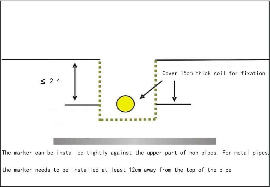 Passive Underground Electronic Marker for safely installing micro-cables