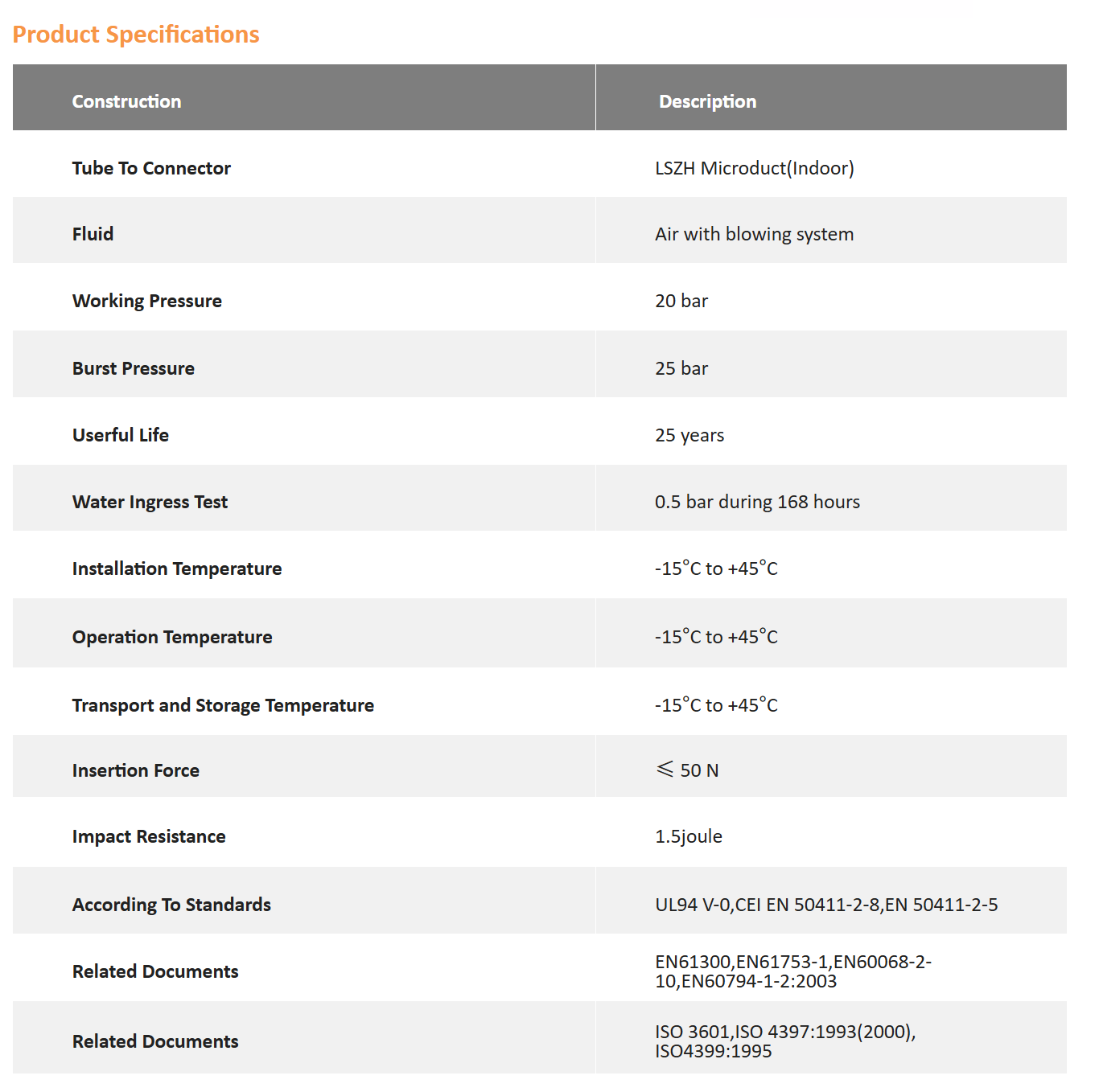 lszh micro duct joints coupling