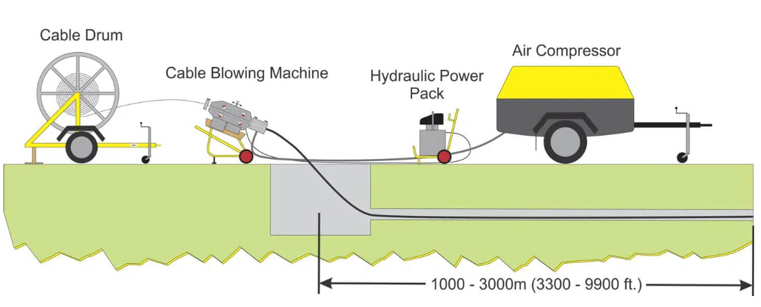 We are well aware of the challenges that aerial optical cable is facing. Is there any solution2