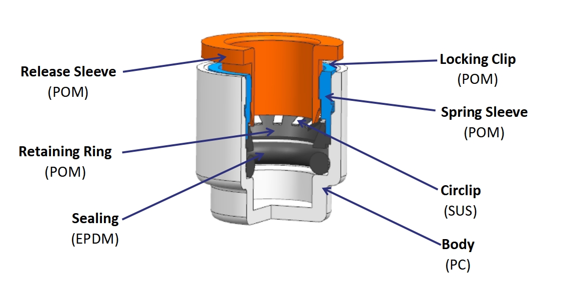Product Material