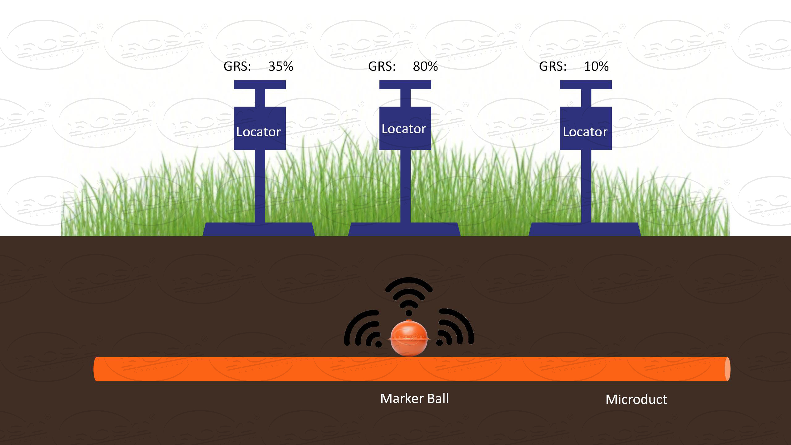 fiber cable locating ball
