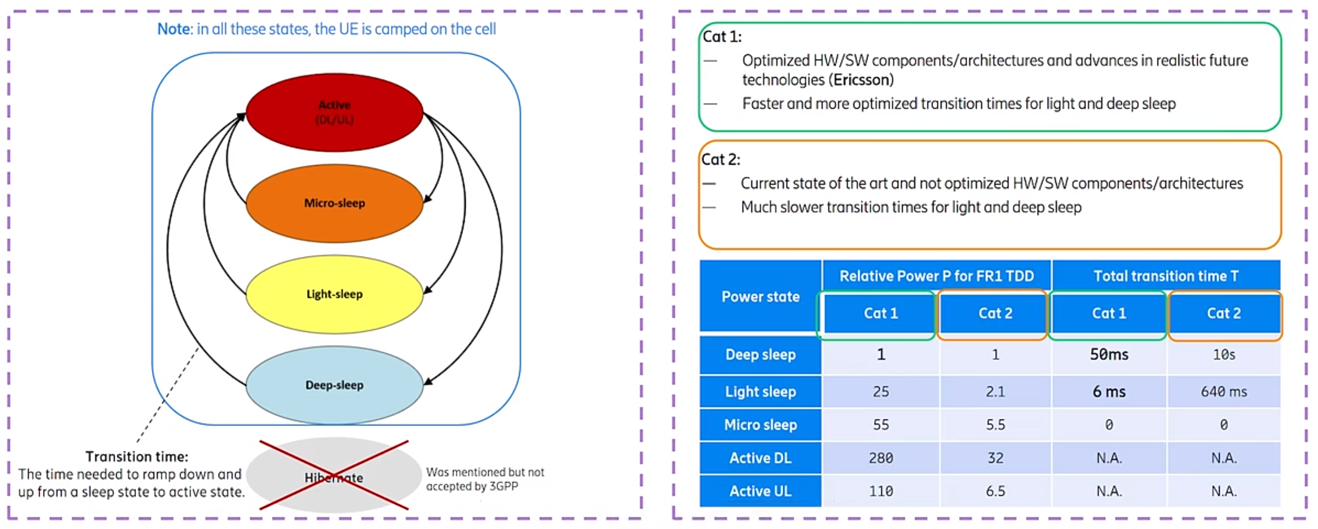 alt 3GPP R18 NW Energy Consumption Model(1)