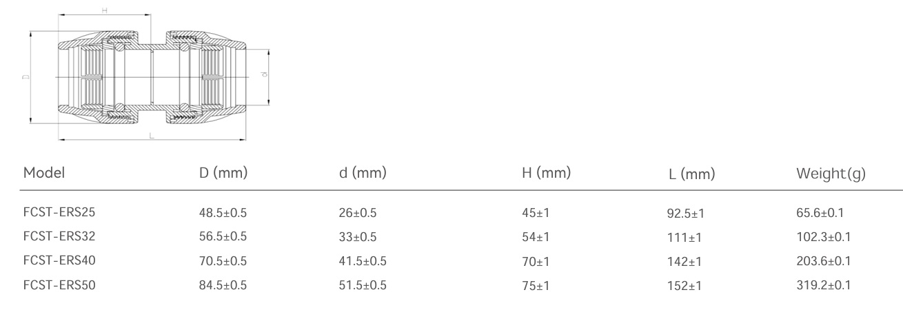 coupling for hdpe pipe
