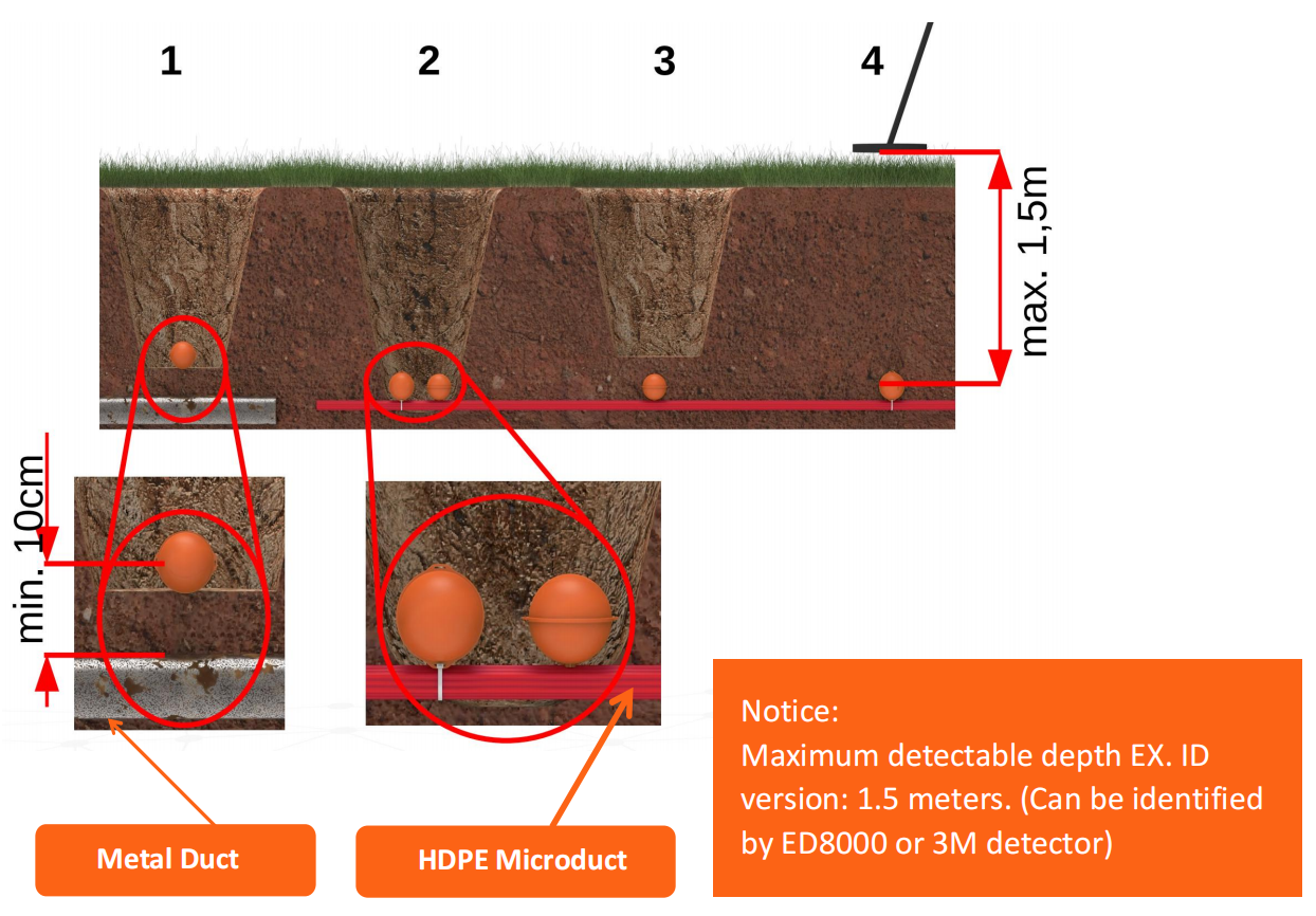 fiber Optic Marking Ball