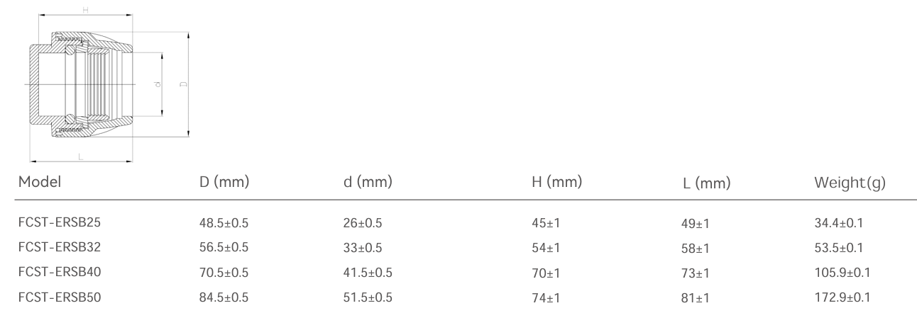 HDPE End Sealing Plug