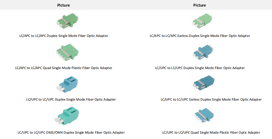 Fiber Optic Adapter (1)