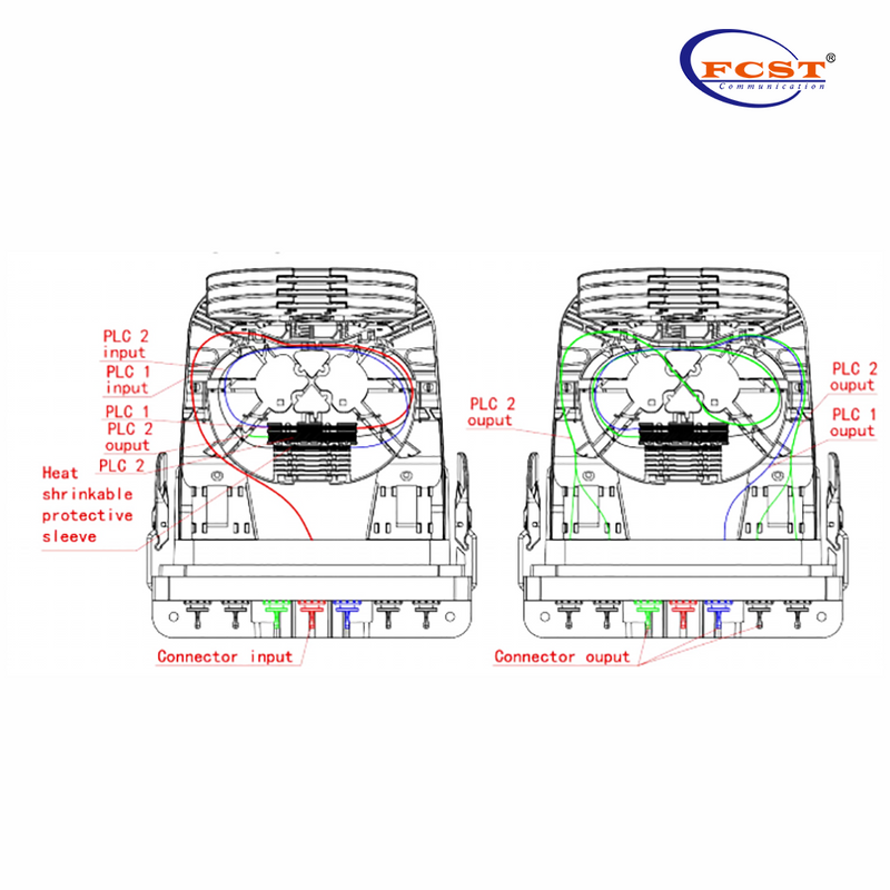 FCST022102 FastConnect Closure