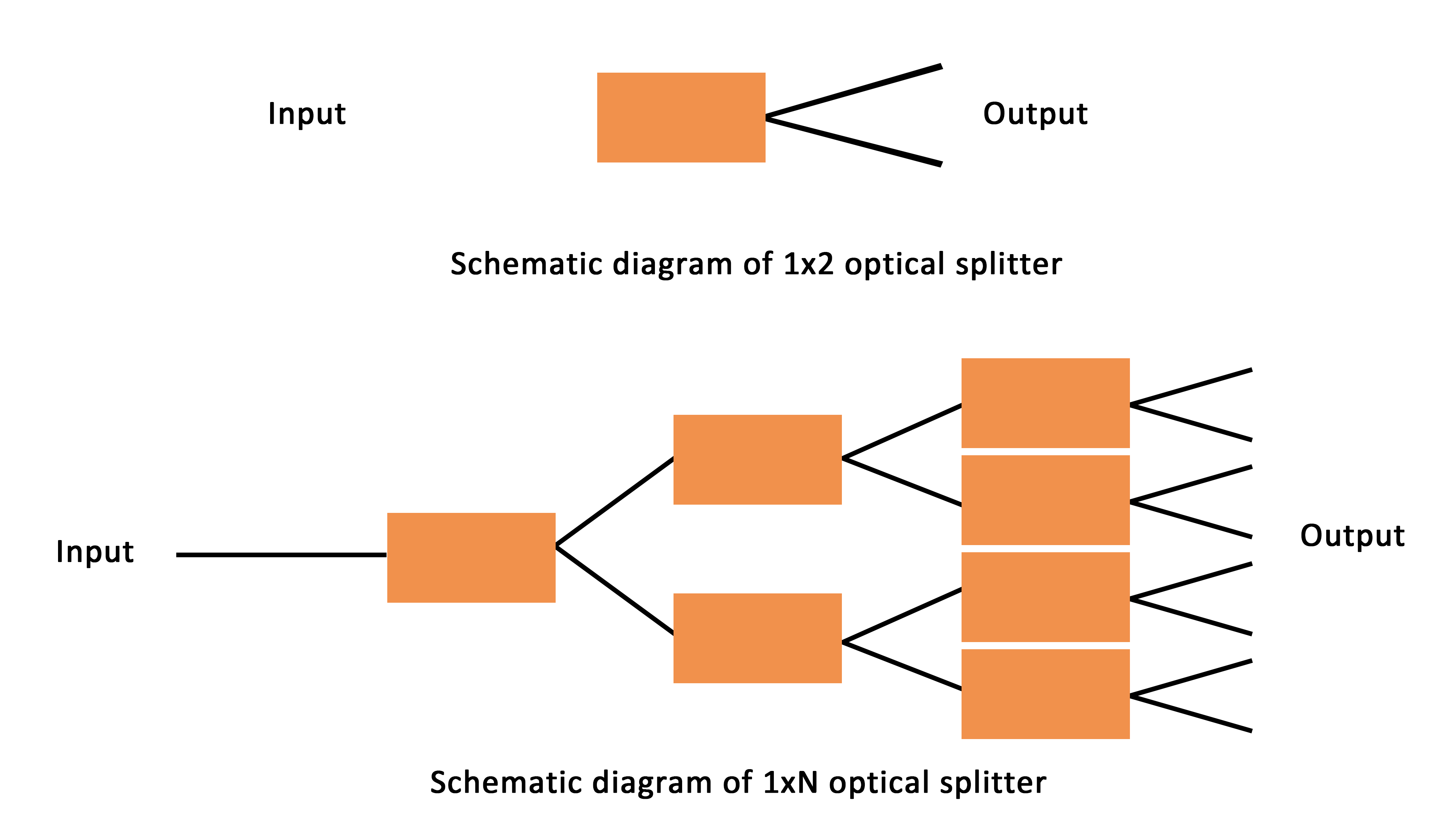 Working Principle Of Optical Splitter (2)