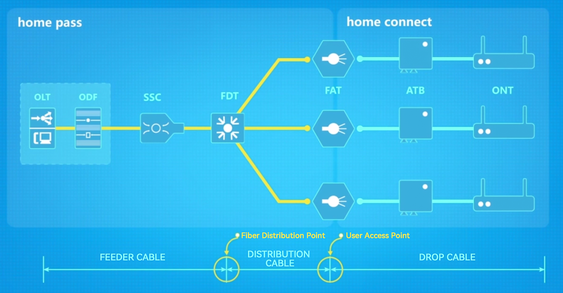 Traditional ODN Product Link Introduction (3)