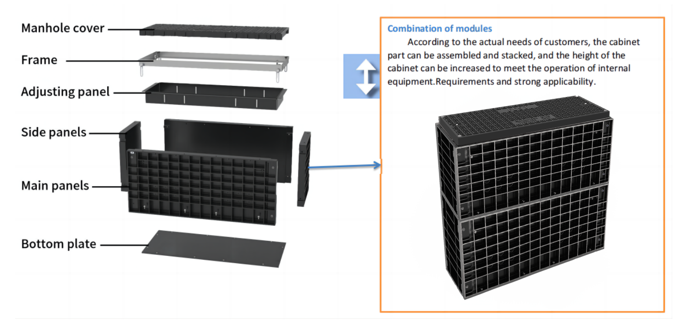alt Composite Access Chambers product advantages