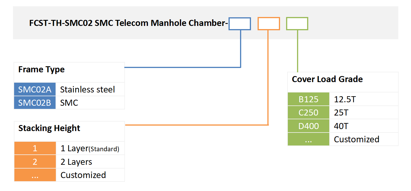 alt FCST SMC02 manhole chamber ordering information