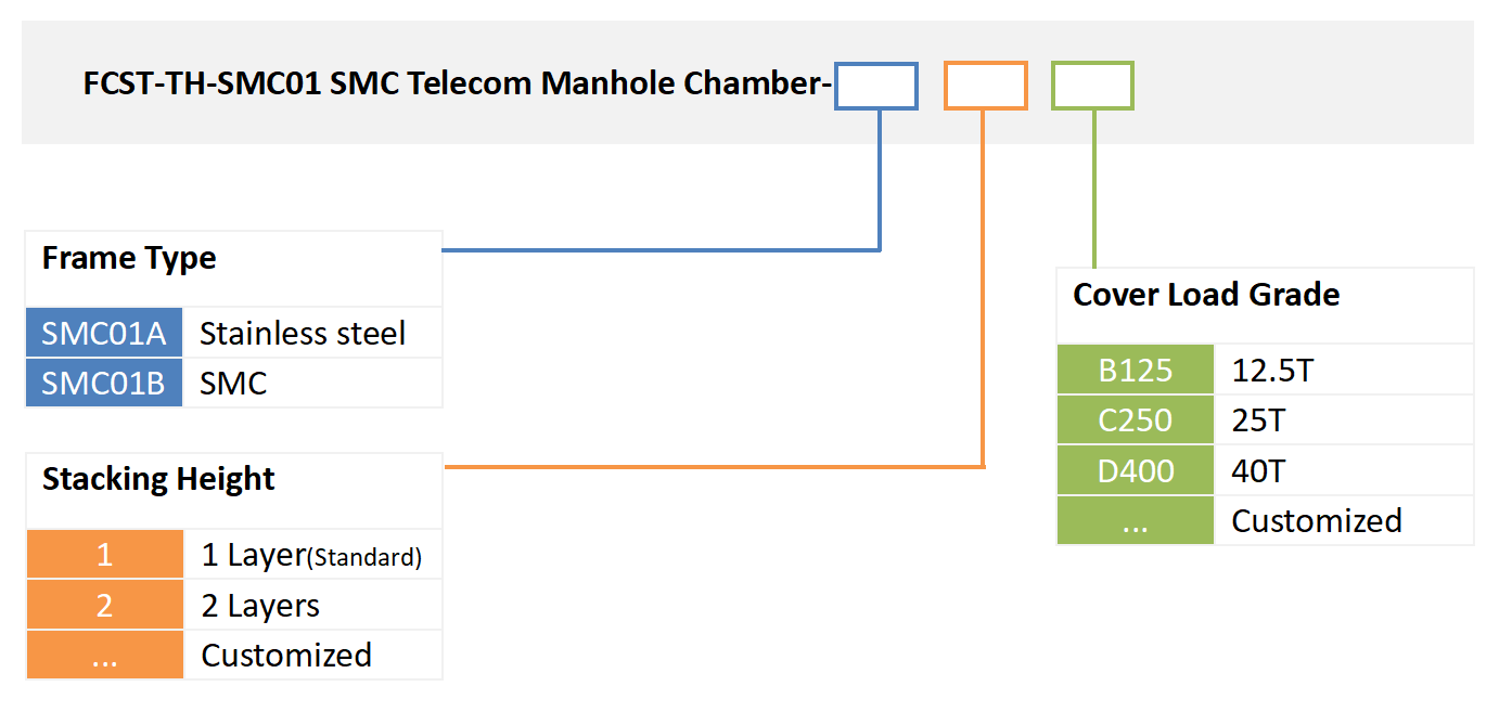 alt FCST SMC01 fiber optic cable manhole product ordering information