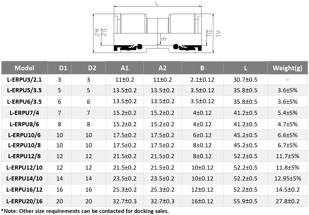 Ordering Information