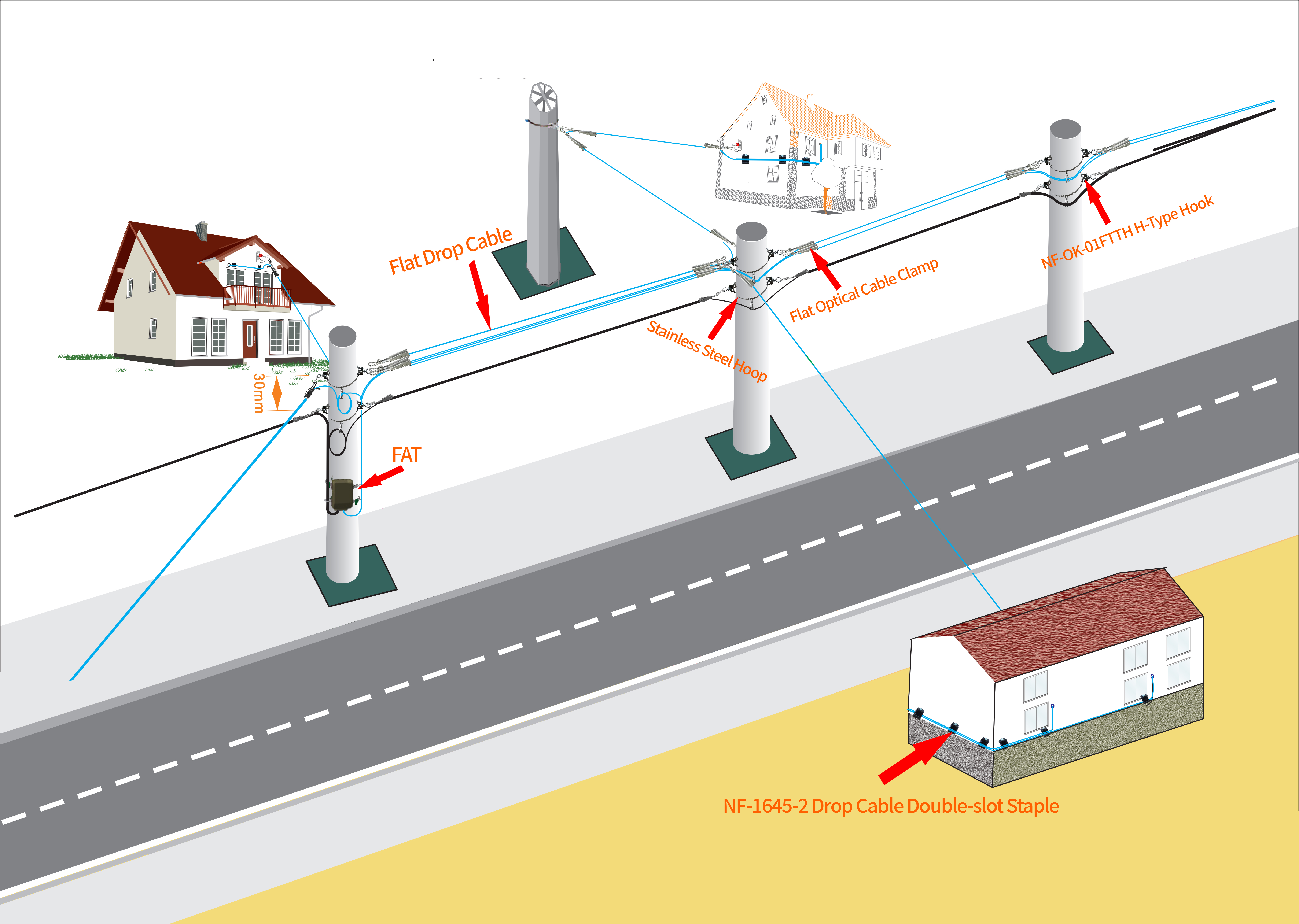 How To Install FTTH Drop Cable In The Air For Last Mile (2)