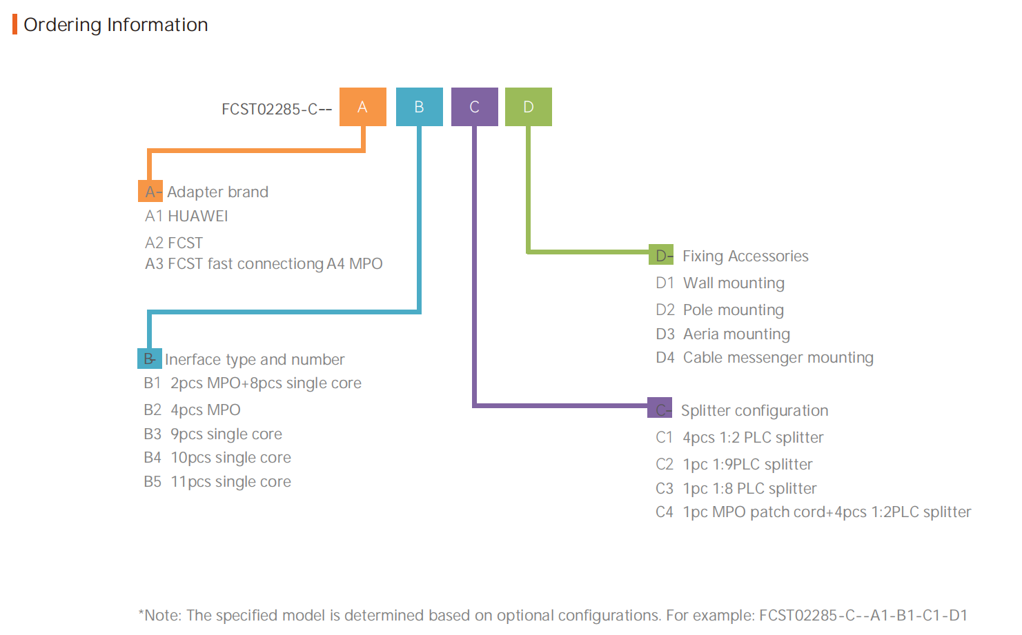 FCST02285-C pre connected fiber access box