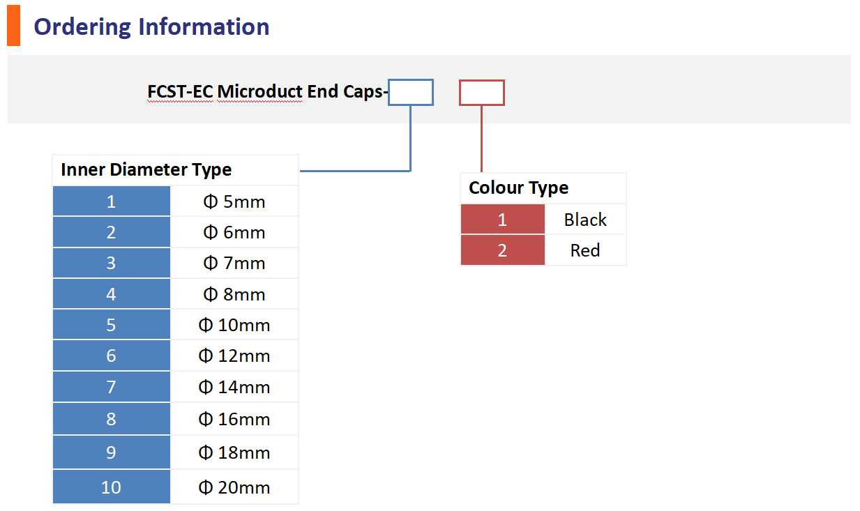 microduct end cap