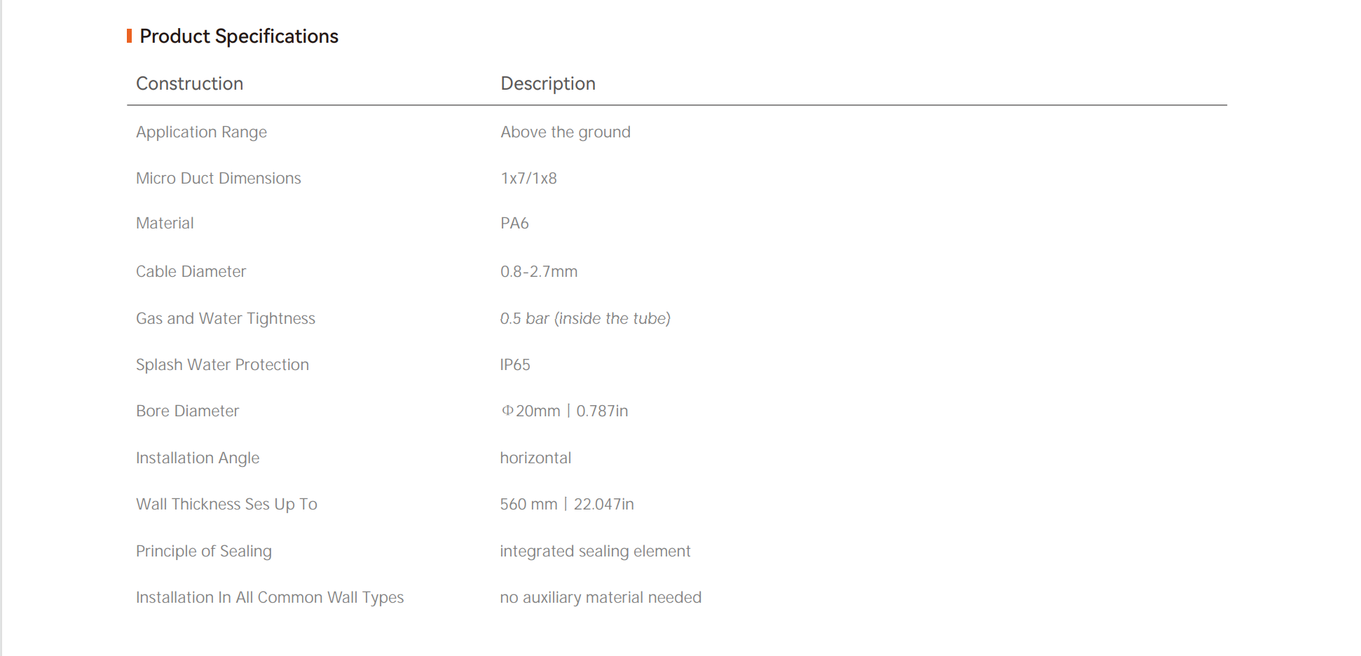 IP65 With Integrated Sealing Element