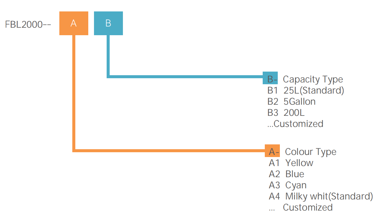 Lubricant for Cable Blowing