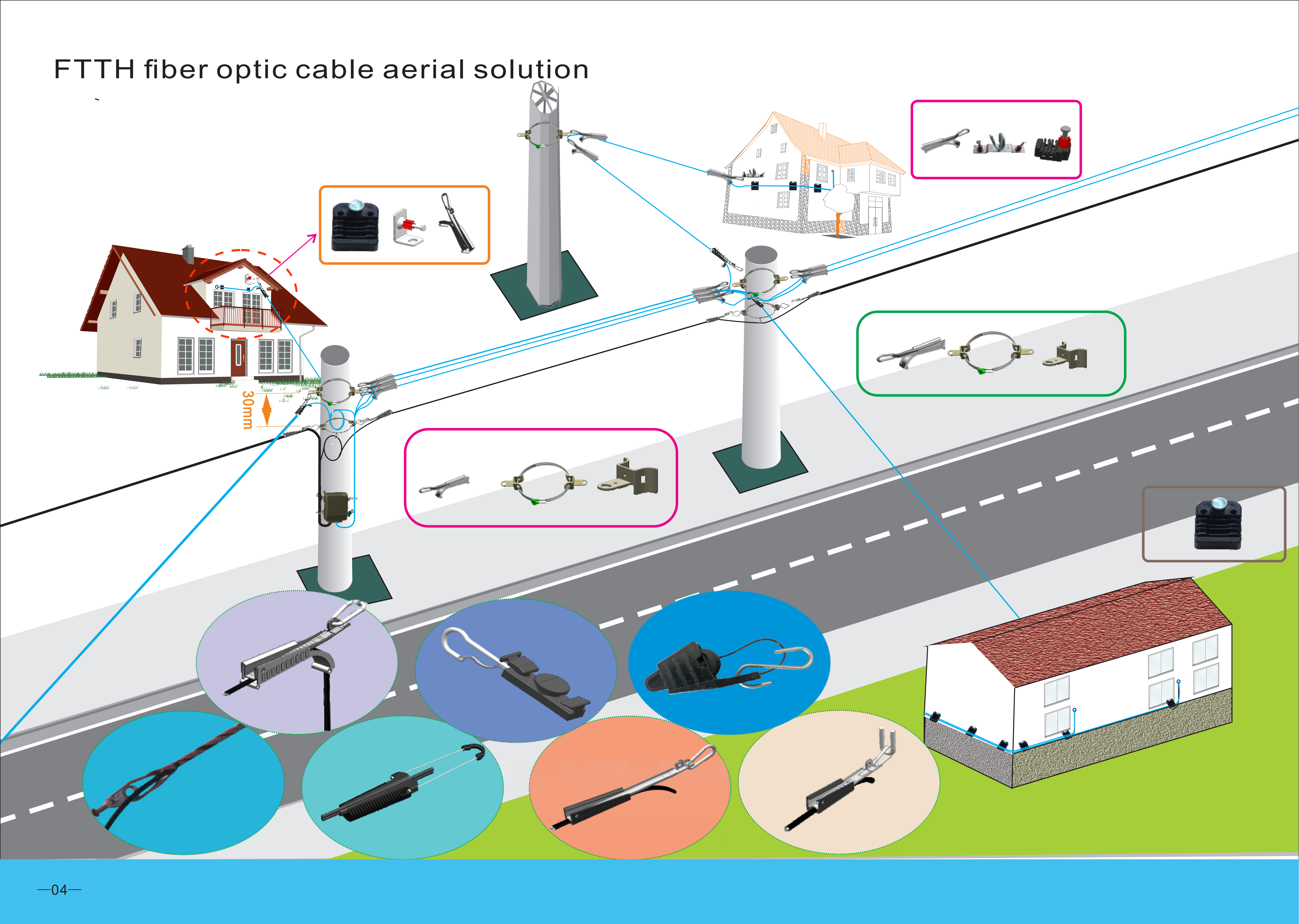 FCST-Aerial Cable Installation Solution
