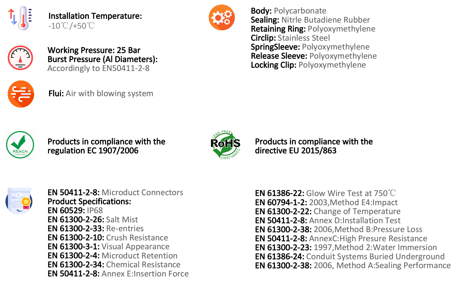 alt microduct connectors specification