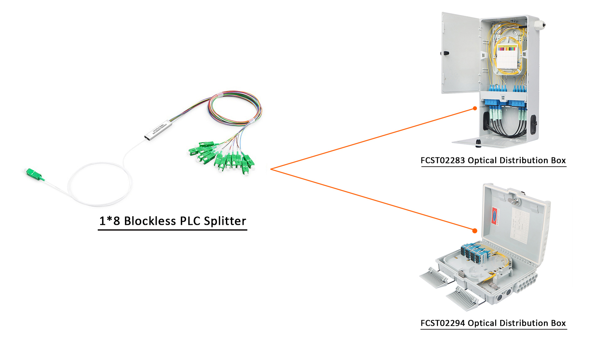 Blockless PLC Splitter