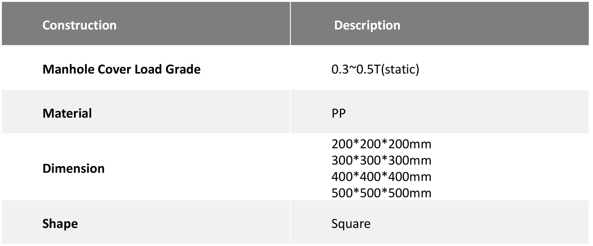 Product Specifications