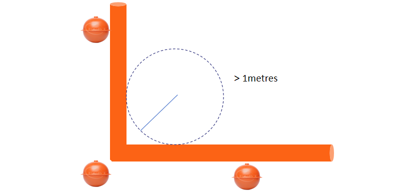 Follow the curve for larger services