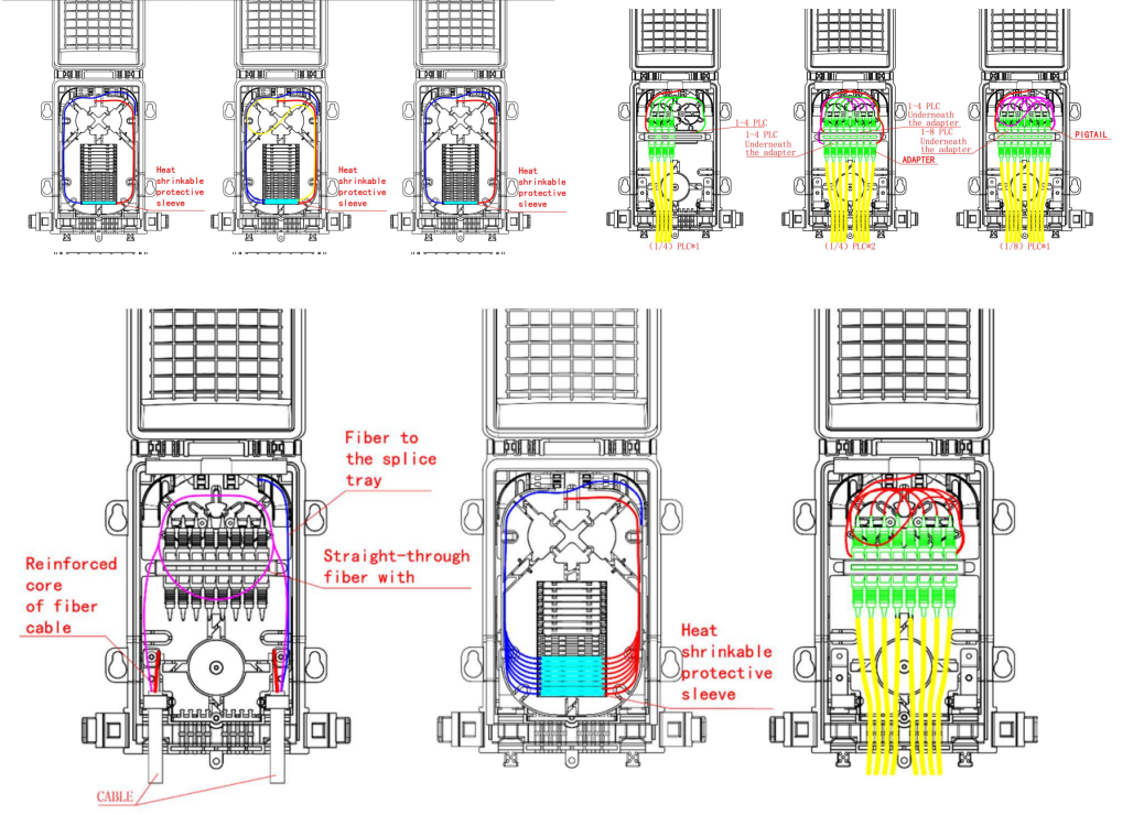 optical fiber splitter box