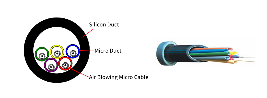 Talk about the specifications and application scope of Silicon Duct and Micro Duct in the Unde