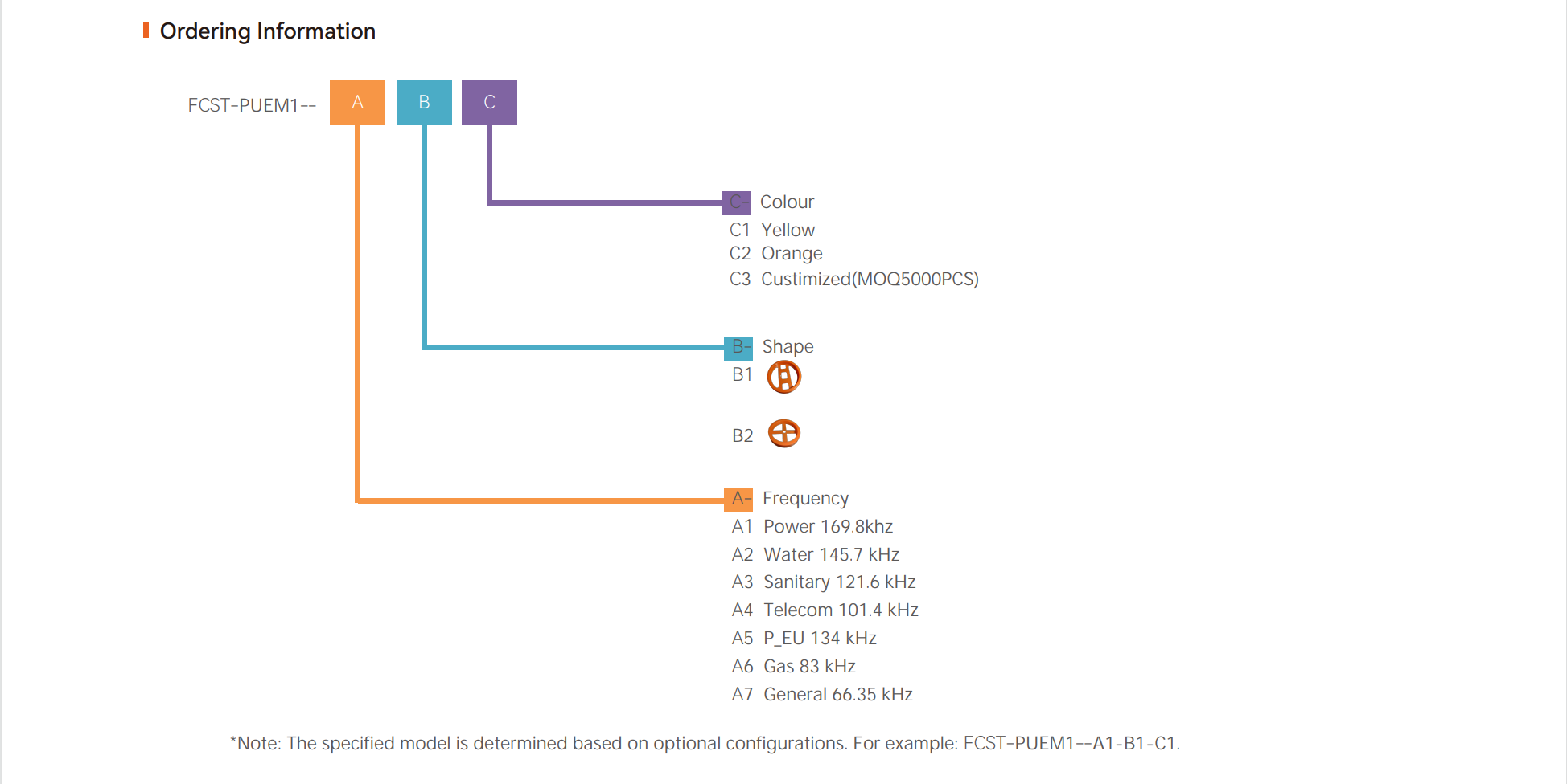 effective Passive Underground Electronic Marker