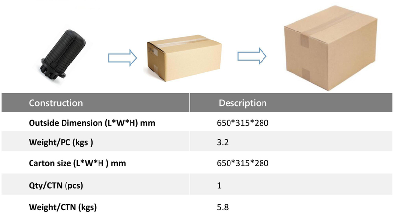 FCST012136 Fiber Optic Splice Closure