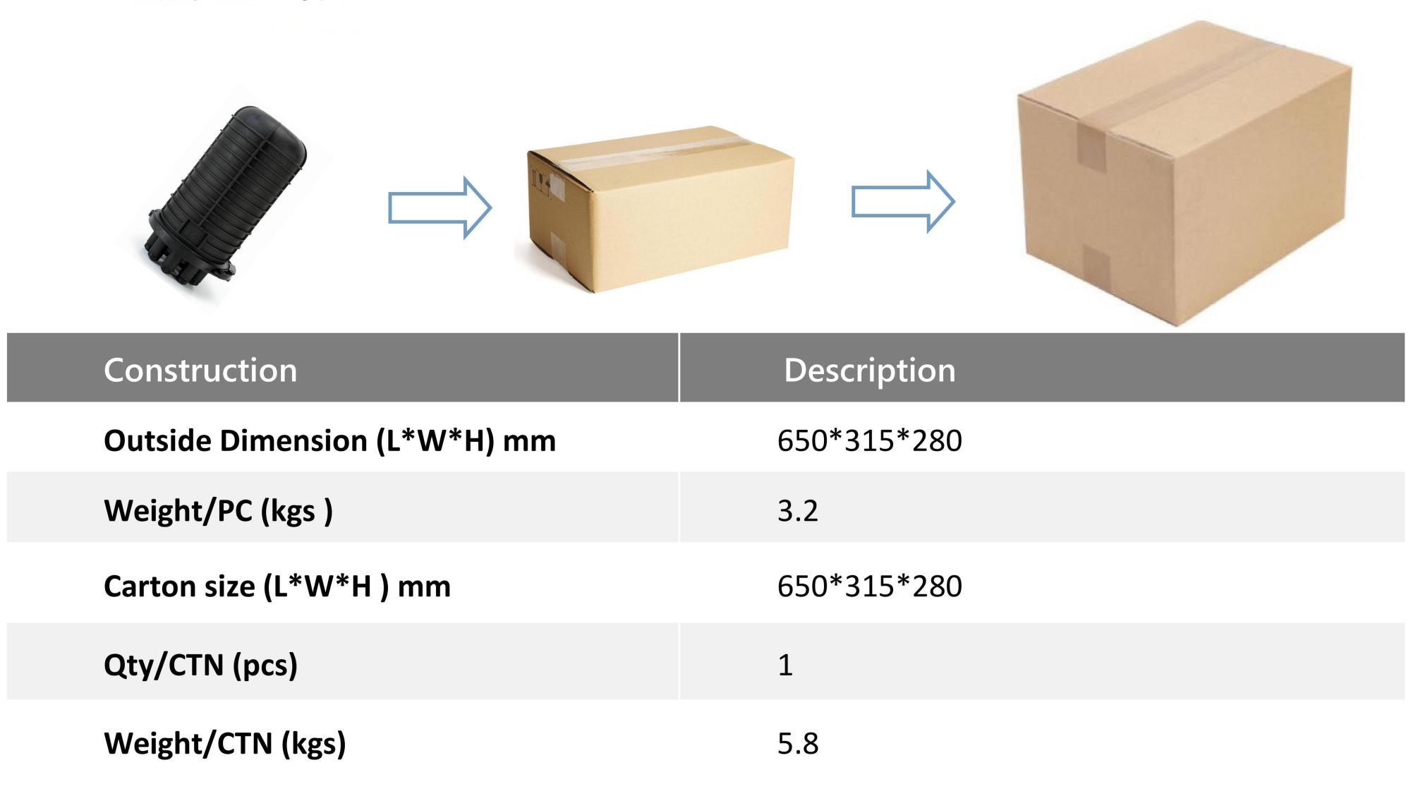 FCST012136 Fiber Optic Splice Closure