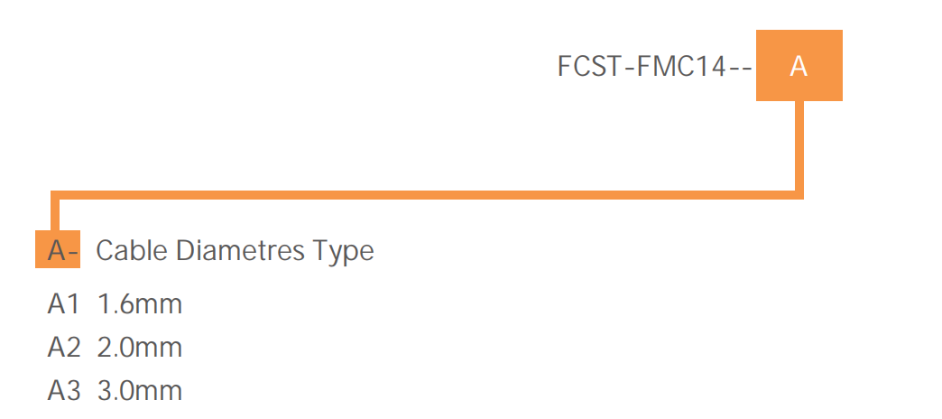 Ceramic ferrule fast Connector scapc