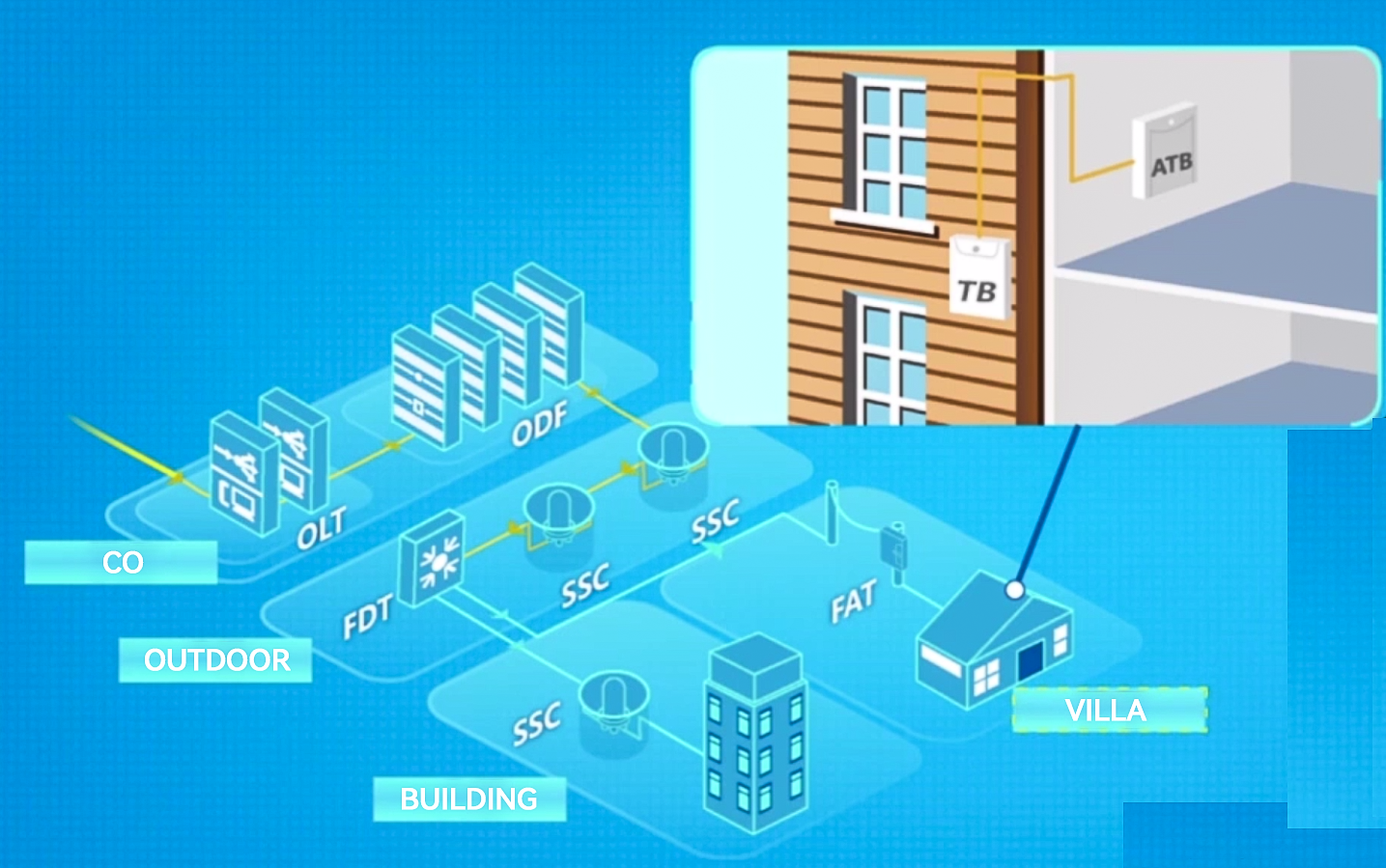 Traditional ODN Product Link Introduction (12)