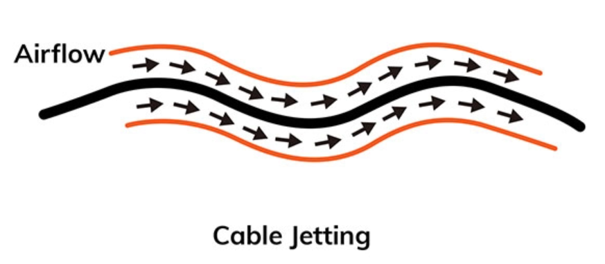 We are well aware of the challenges that aerial optical cable is facing. Is there any solution3