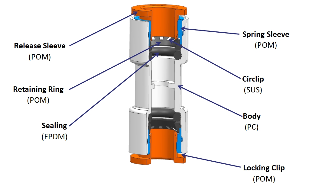 Product Material