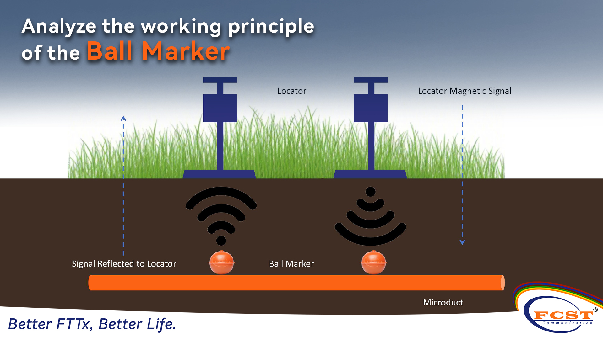 Analyze the working principle of the Ball Marker