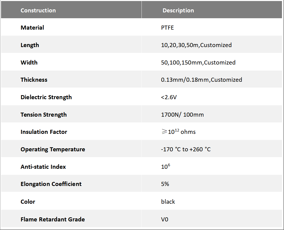 Product Specifications