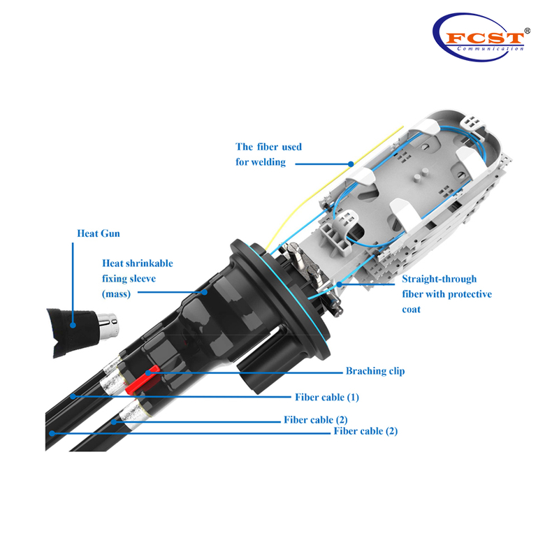 FCST012237 Fiber Optic Splice Closure